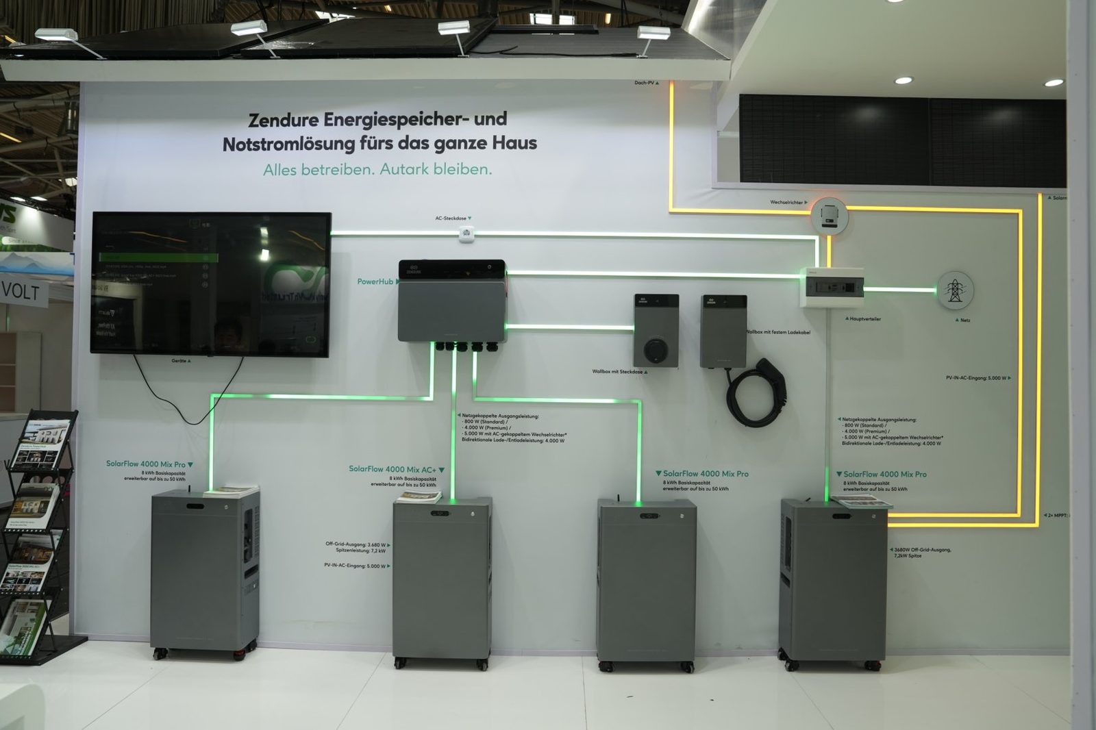 Zendure SolarFlow productlijn in Prime Day